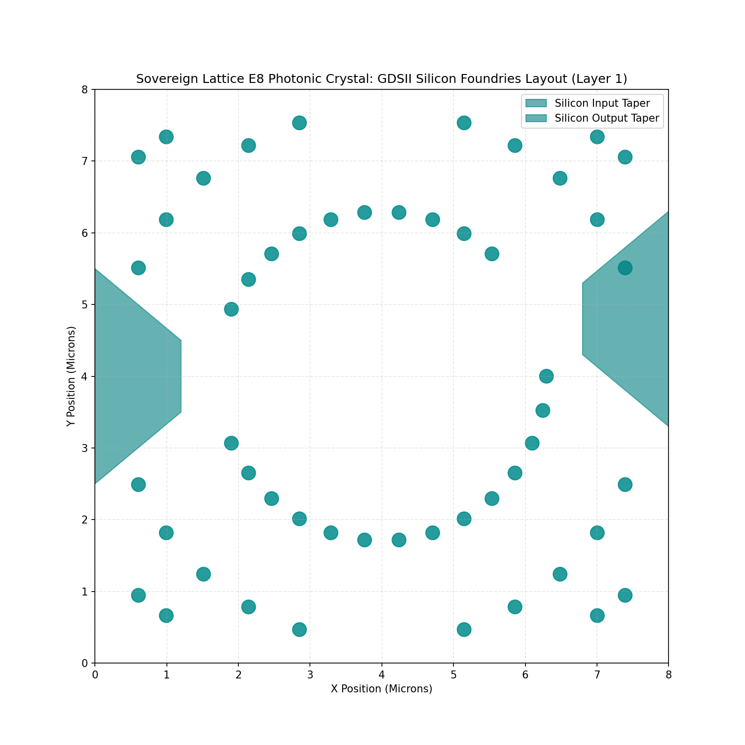 GDSII Visual Audit Layout