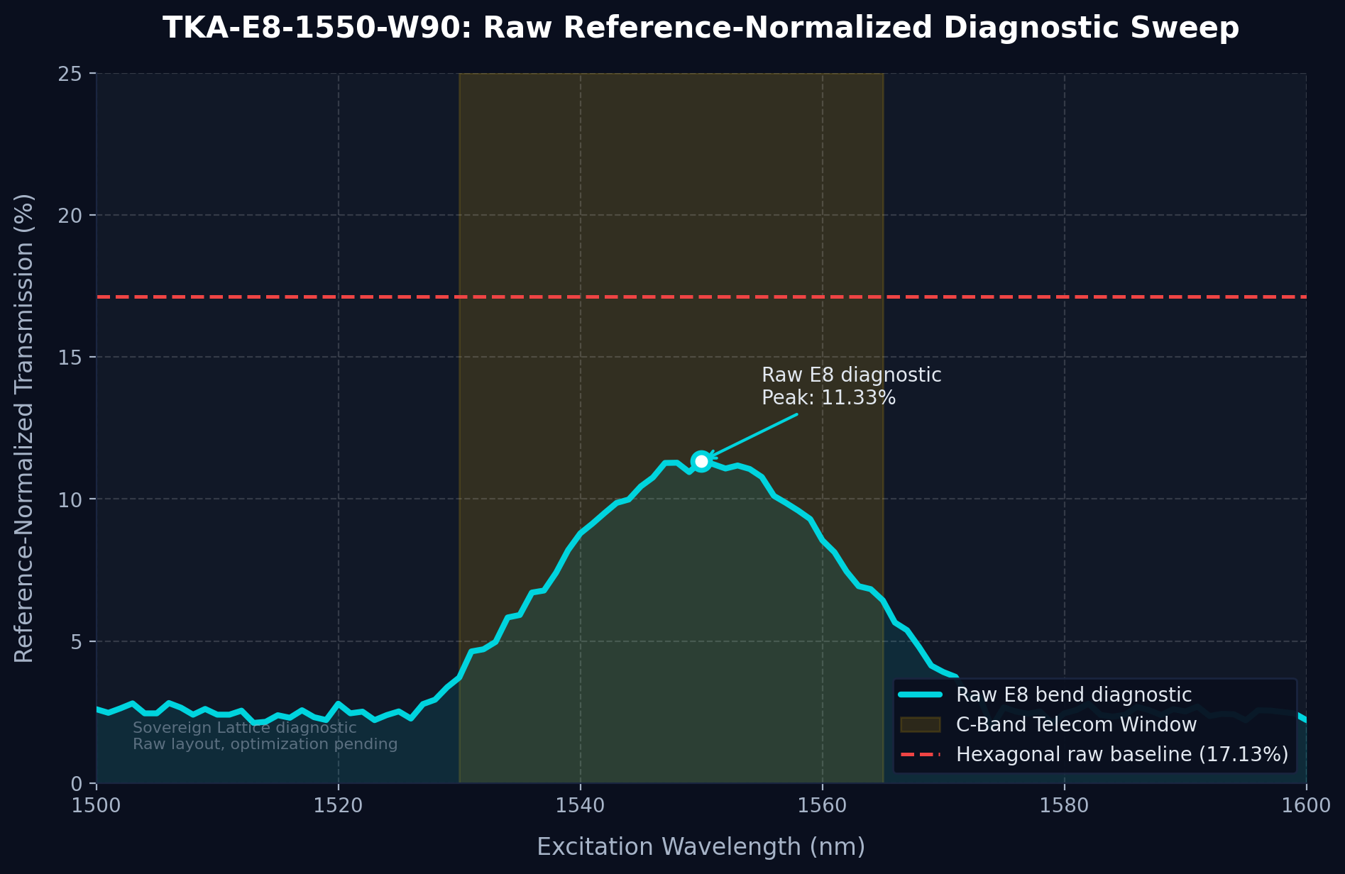 Transmission Spectrum Plot